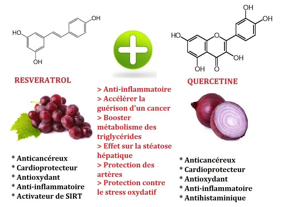 quercetine et resveratrol